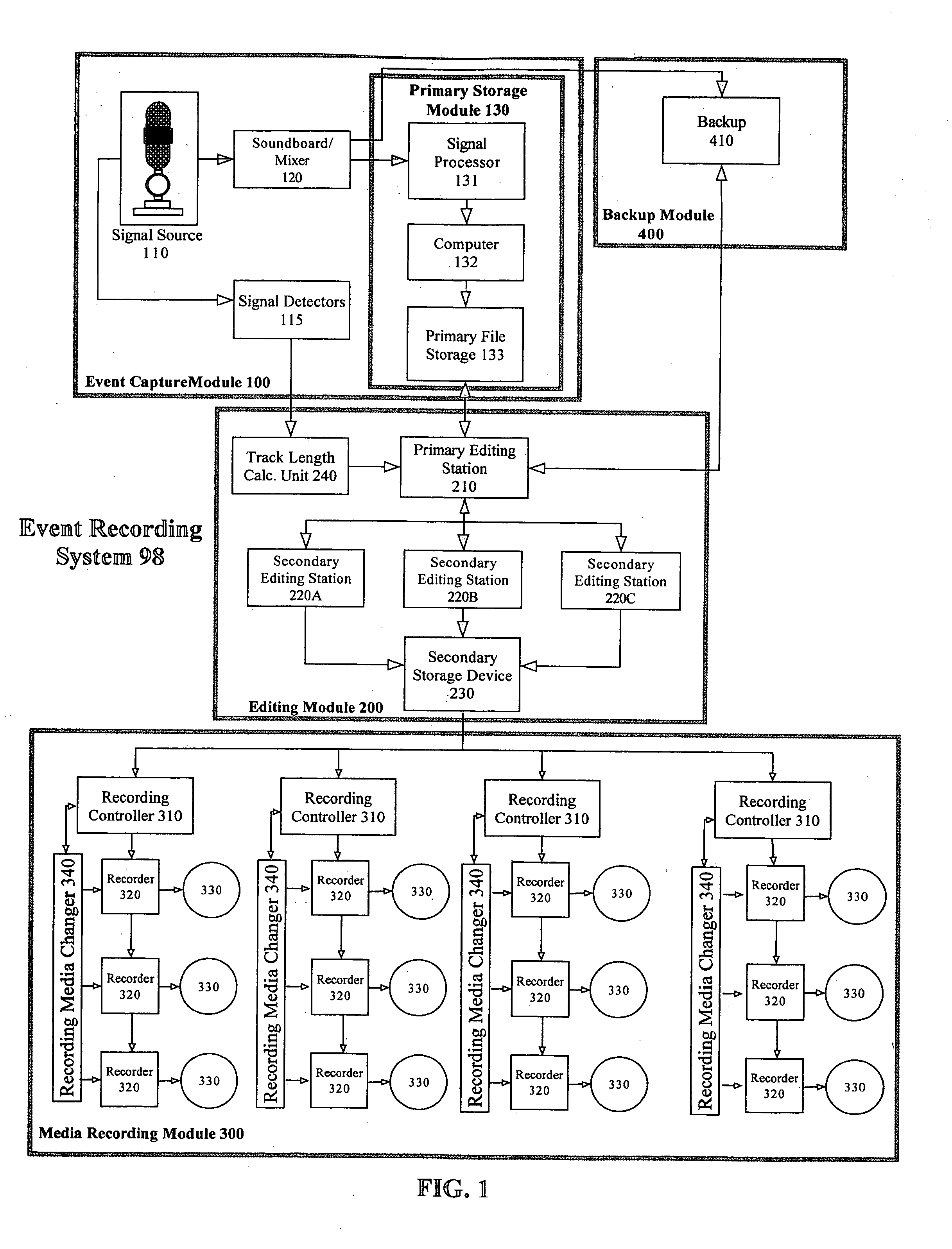 System and method of creating digital recordings of live performances