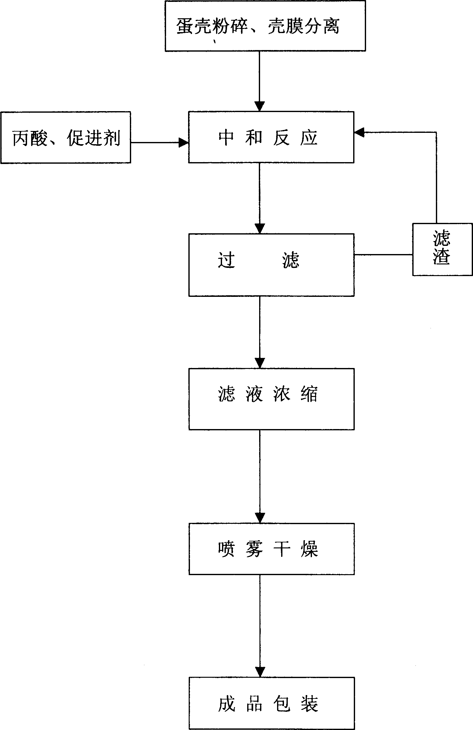 Method of preparing calcium propionate using egg shell