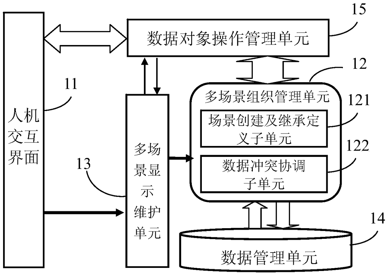 Multi-scenario business information automatic sharing platform and method for power grid business