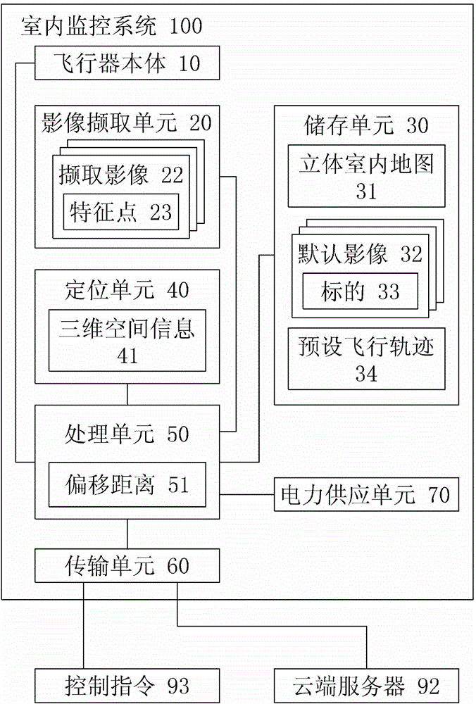 Indoor monitoring system, and method thereof