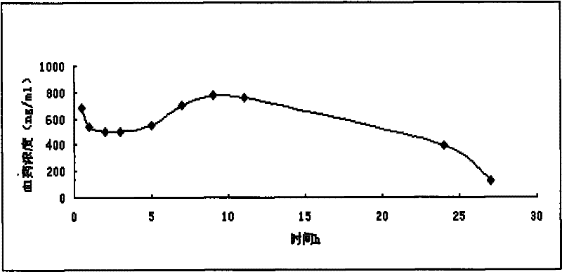 Morphine sulfate sustained/controlled-release suppository and preparation method thereof
