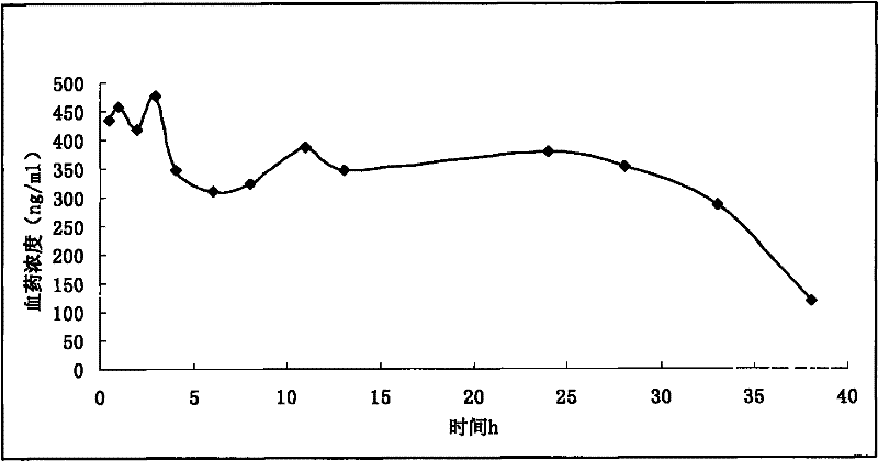 Morphine sulfate sustained/controlled-release suppository and preparation method thereof