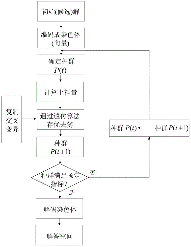 System and method for intelligent switching of vehicle system for blast furnace charging system