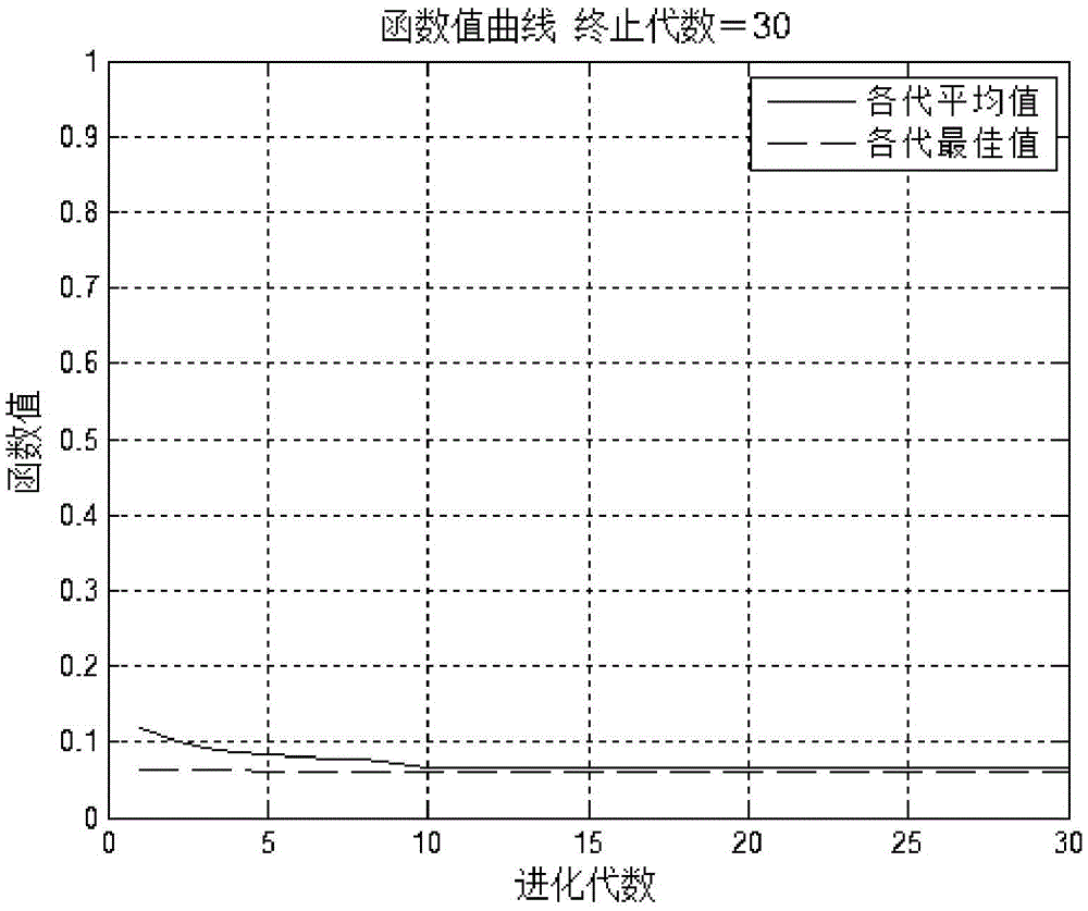 System and method for intelligent switching of vehicle system for blast furnace charging system