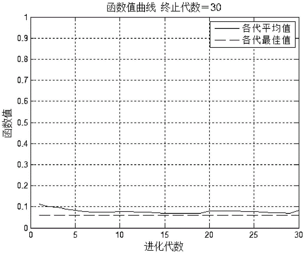 System and method for intelligent switching of vehicle system for blast furnace charging system