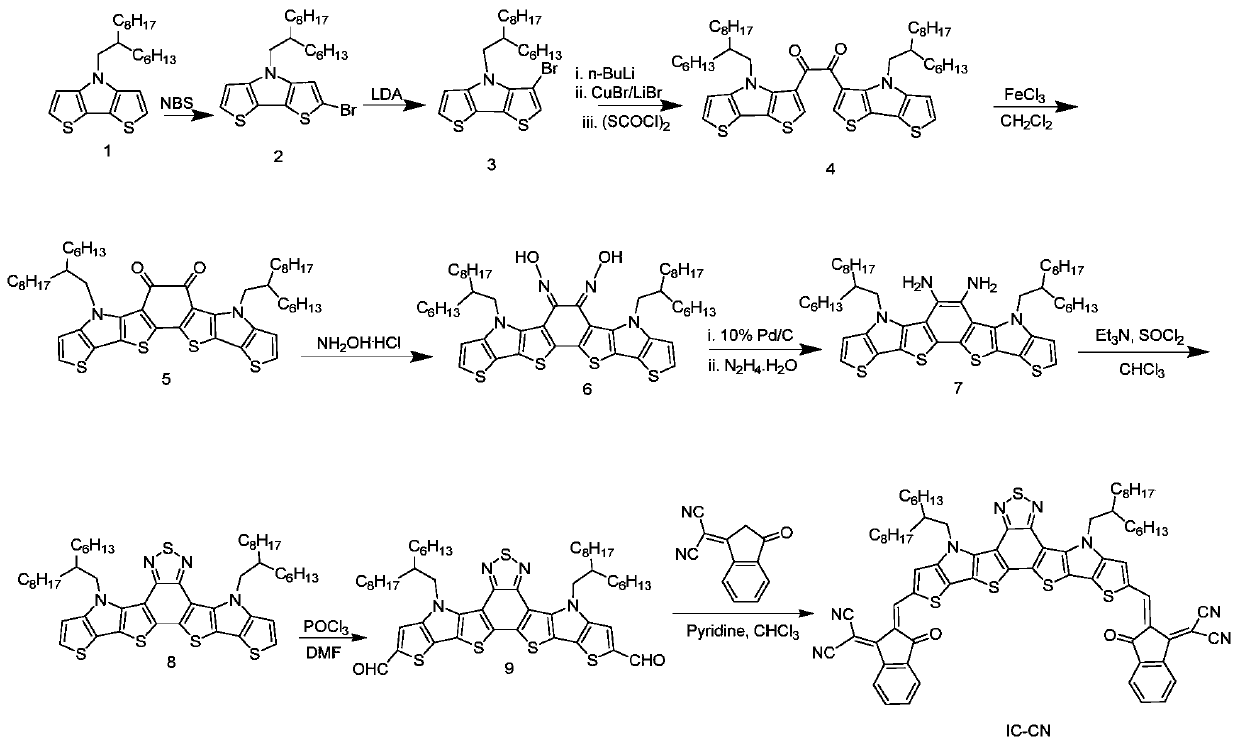 Acceptor material based on benzoxadiazole and preparation method and application of acceptor material