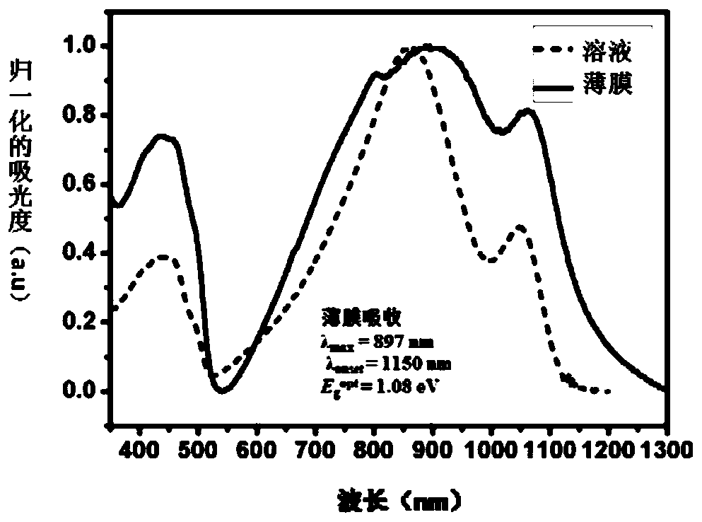 Acceptor material based on benzoxadiazole and preparation method and application of acceptor material