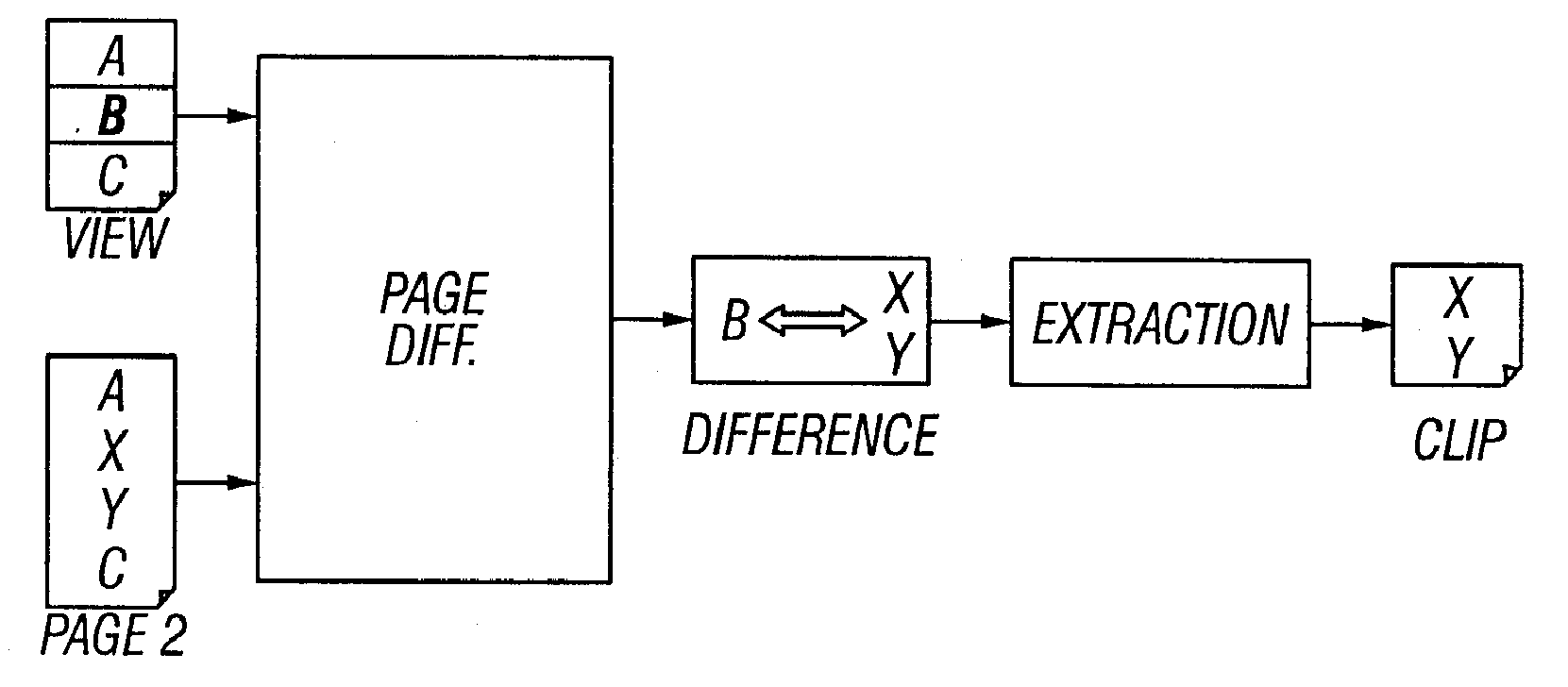 Method and Apparatus for Extraction