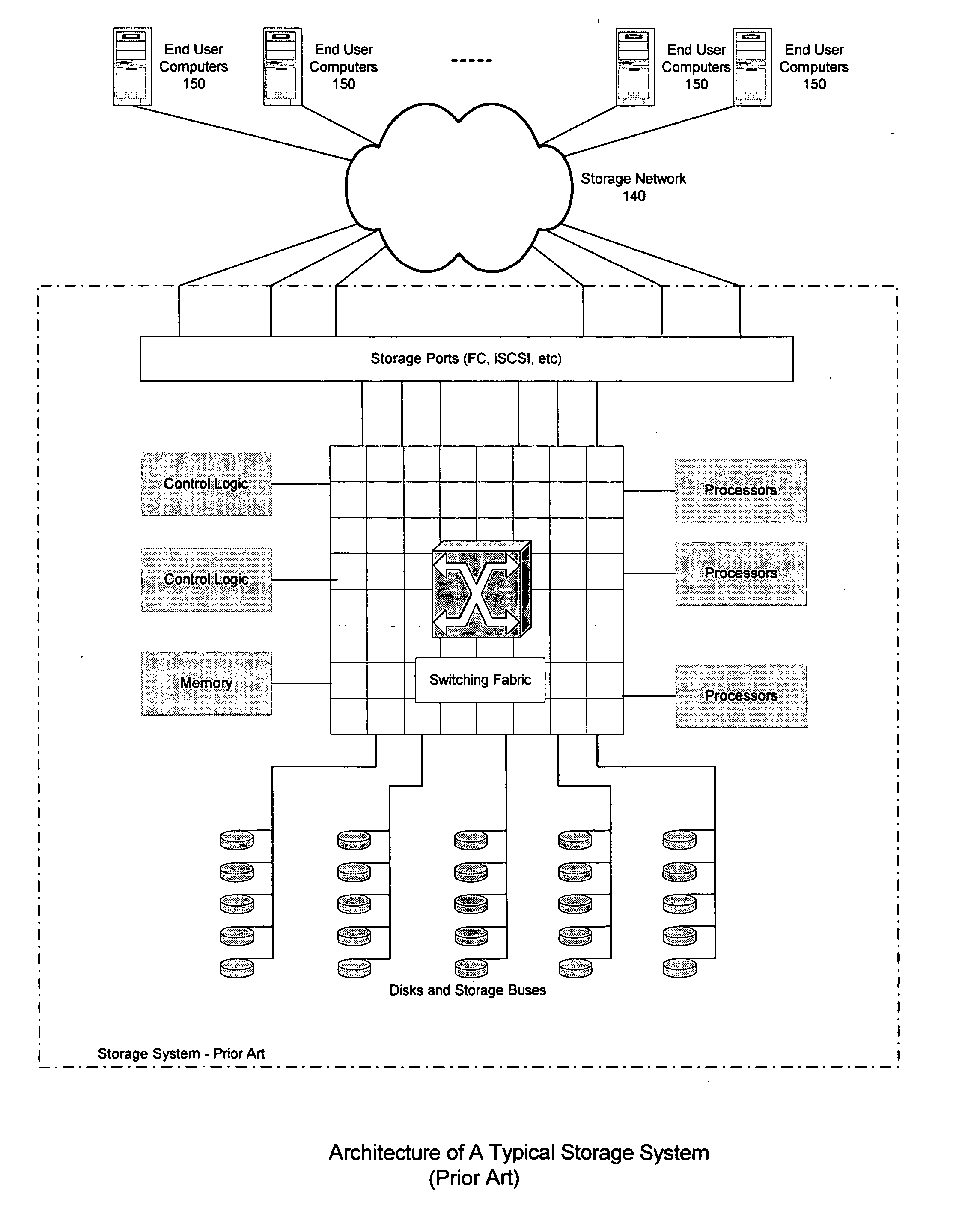 Method and apparatus for implementing a grid storage system