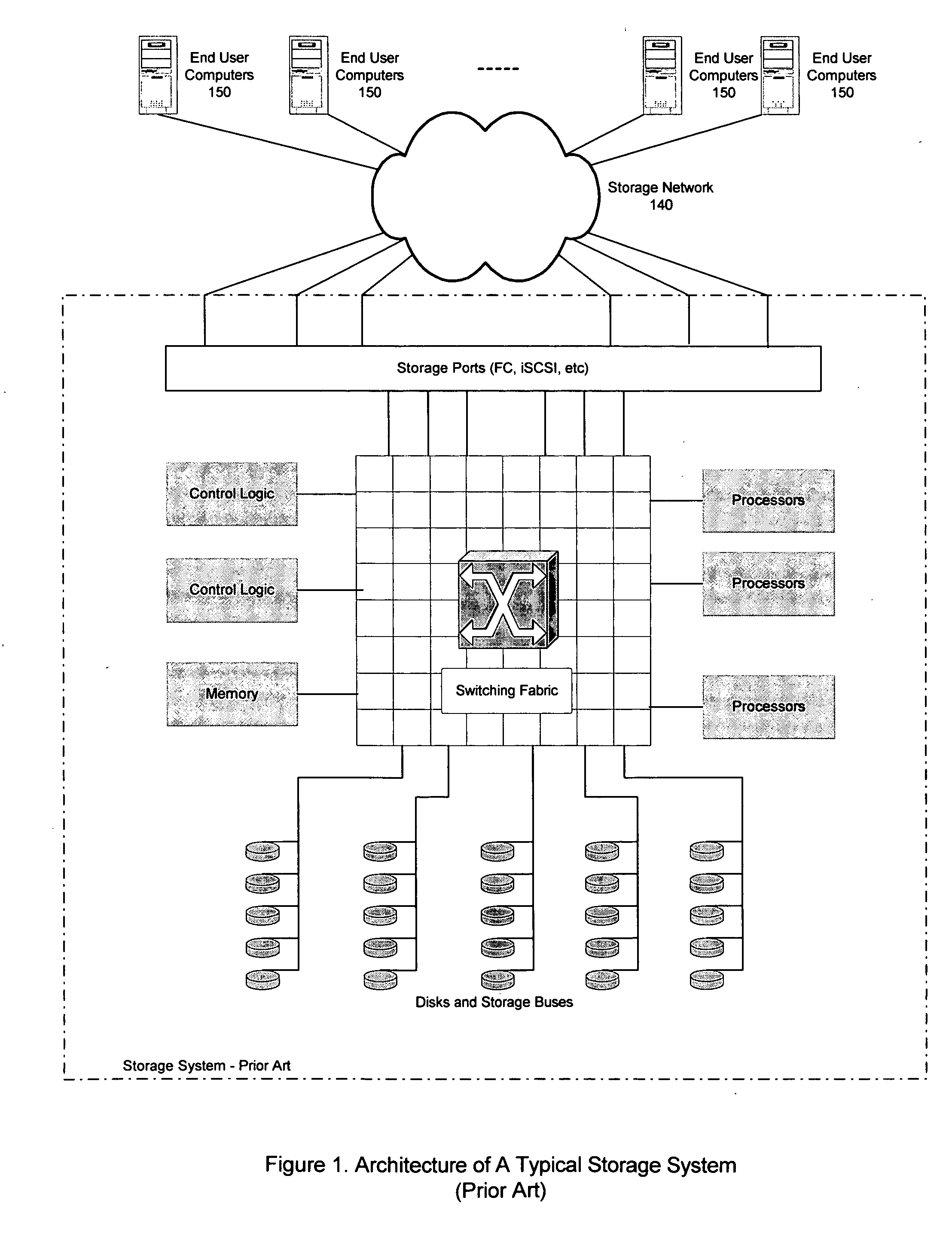 Method and apparatus for implementing a grid storage system