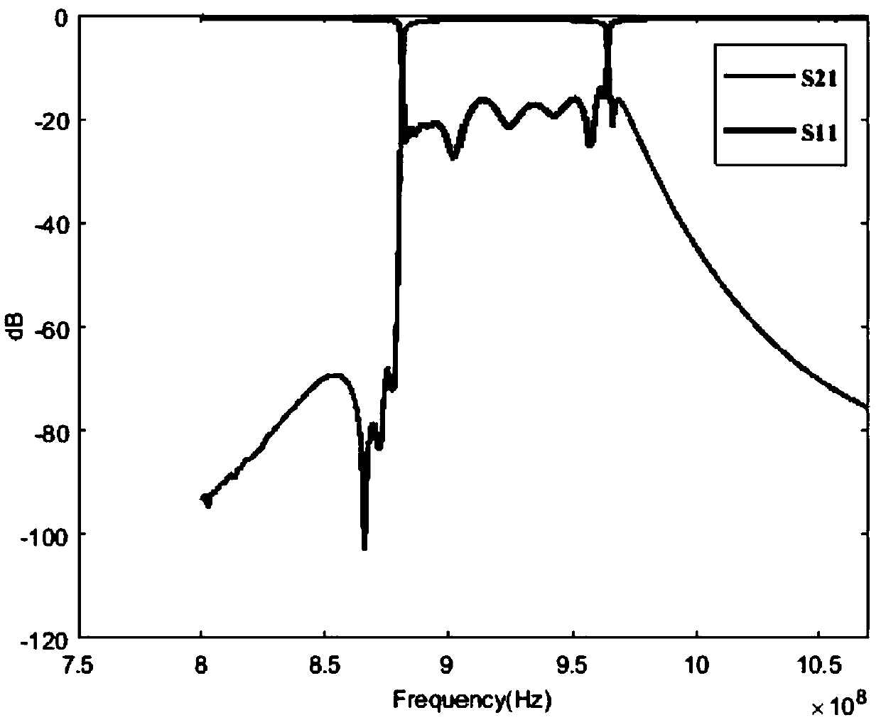 Method and equipment for debugging microwave cavity filter, and storage device