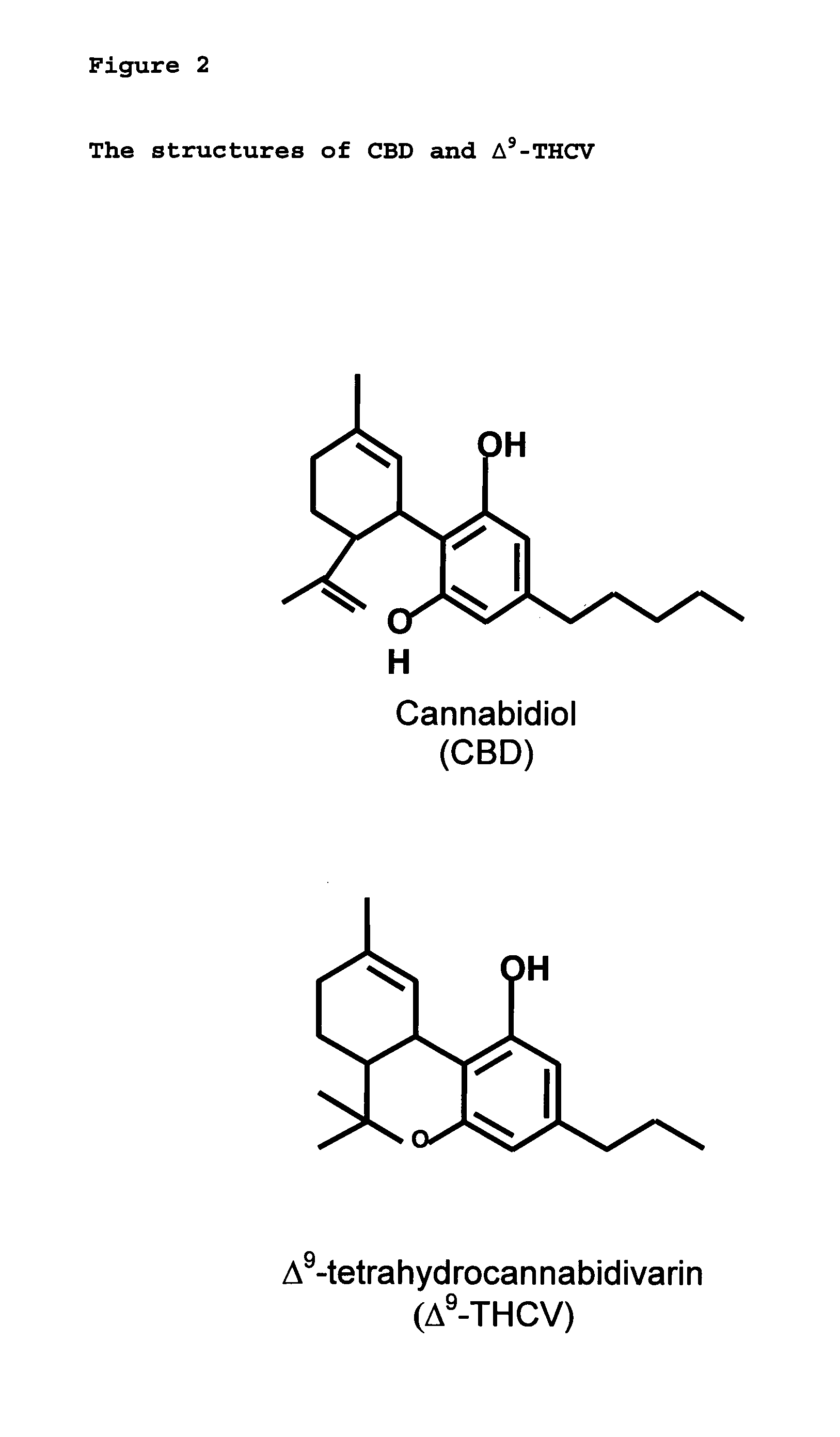 New pharmaceutical formulation comprising cannabidiol and tetrahydrocannabidivarin
