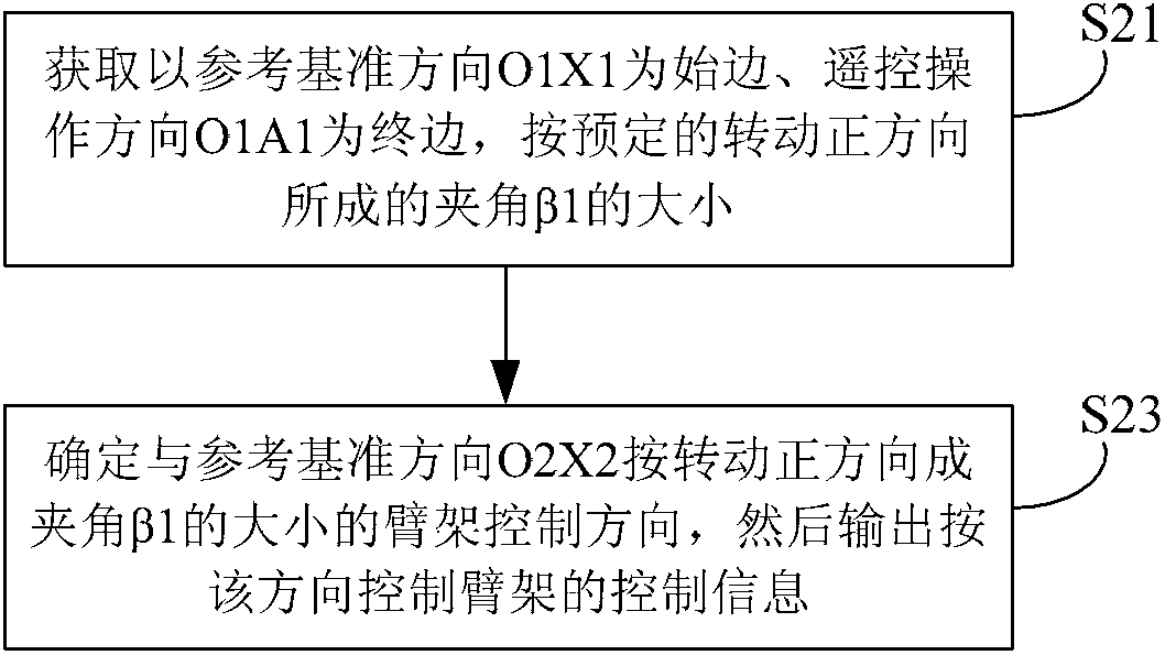 Engineering machine, method for controlling mechanical arm of engineering machine, apparatus thereof, and system thereof