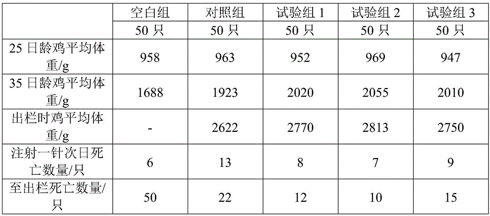 Compound egg yolk antibody for preventing and treating pericardial effusion-hepatitis syndrome of chicken, and preparation method of compound egg yolk antibody