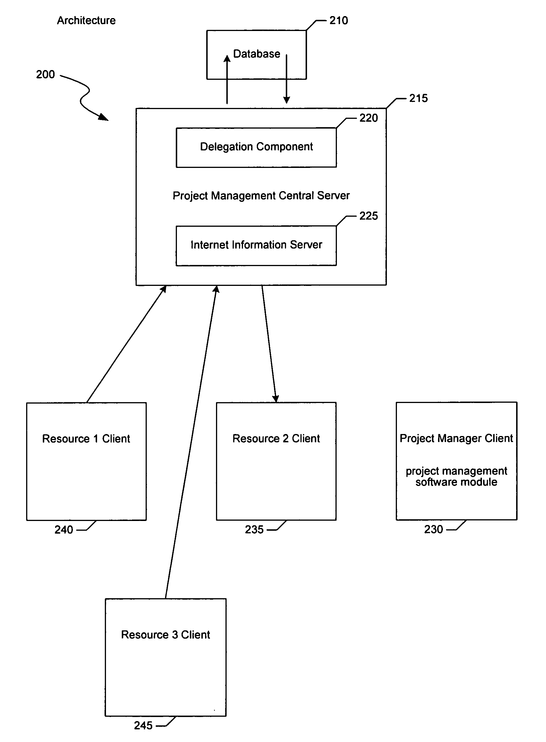 System and method for delegation in a project management context