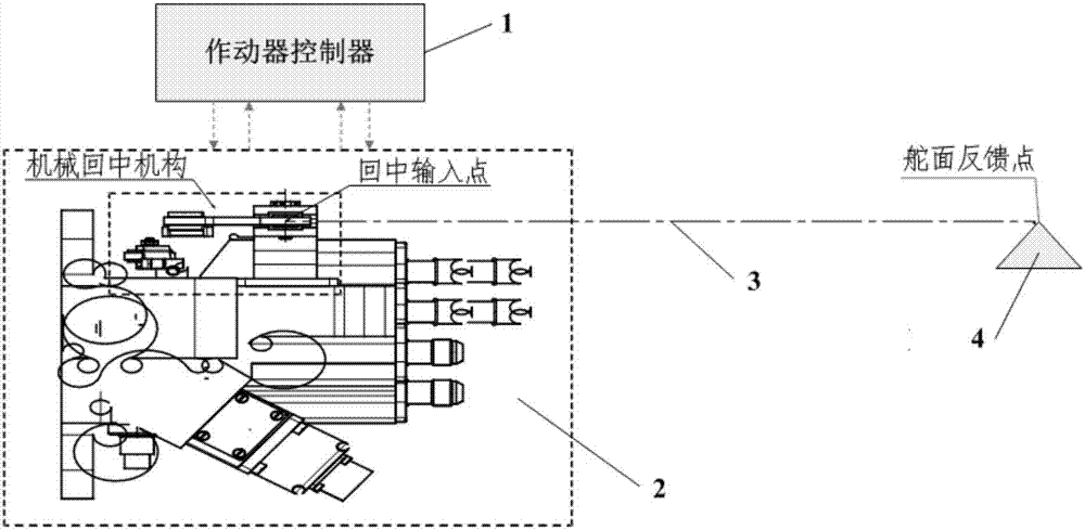 Aircraft actuating system with mechanical aligning function