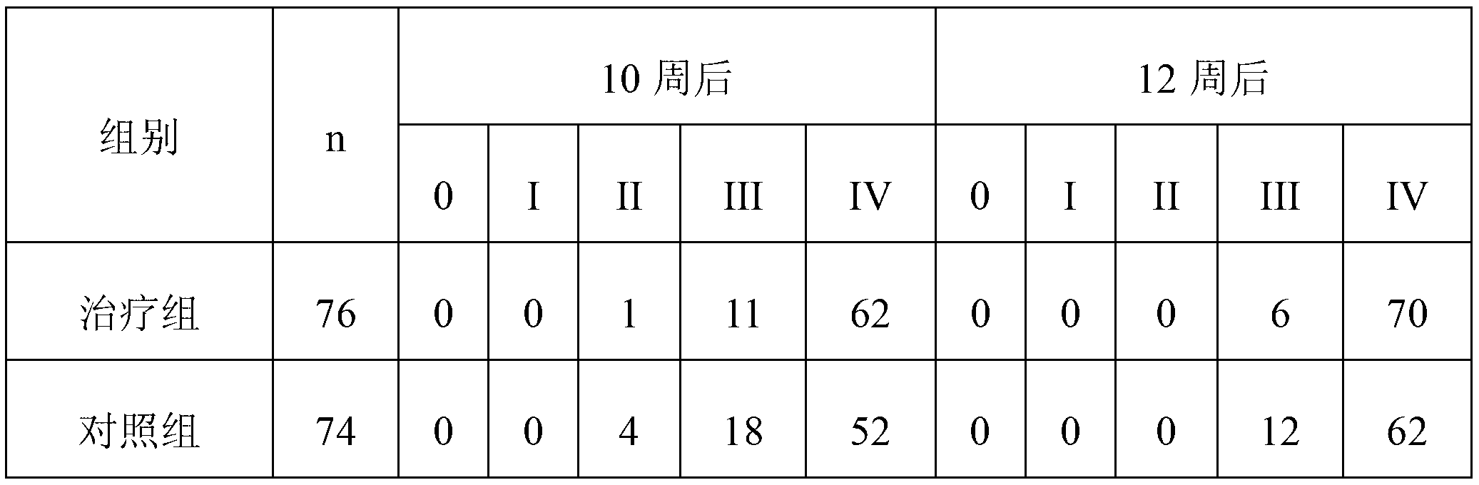 Preparation method of medicine for promoting fracture healing