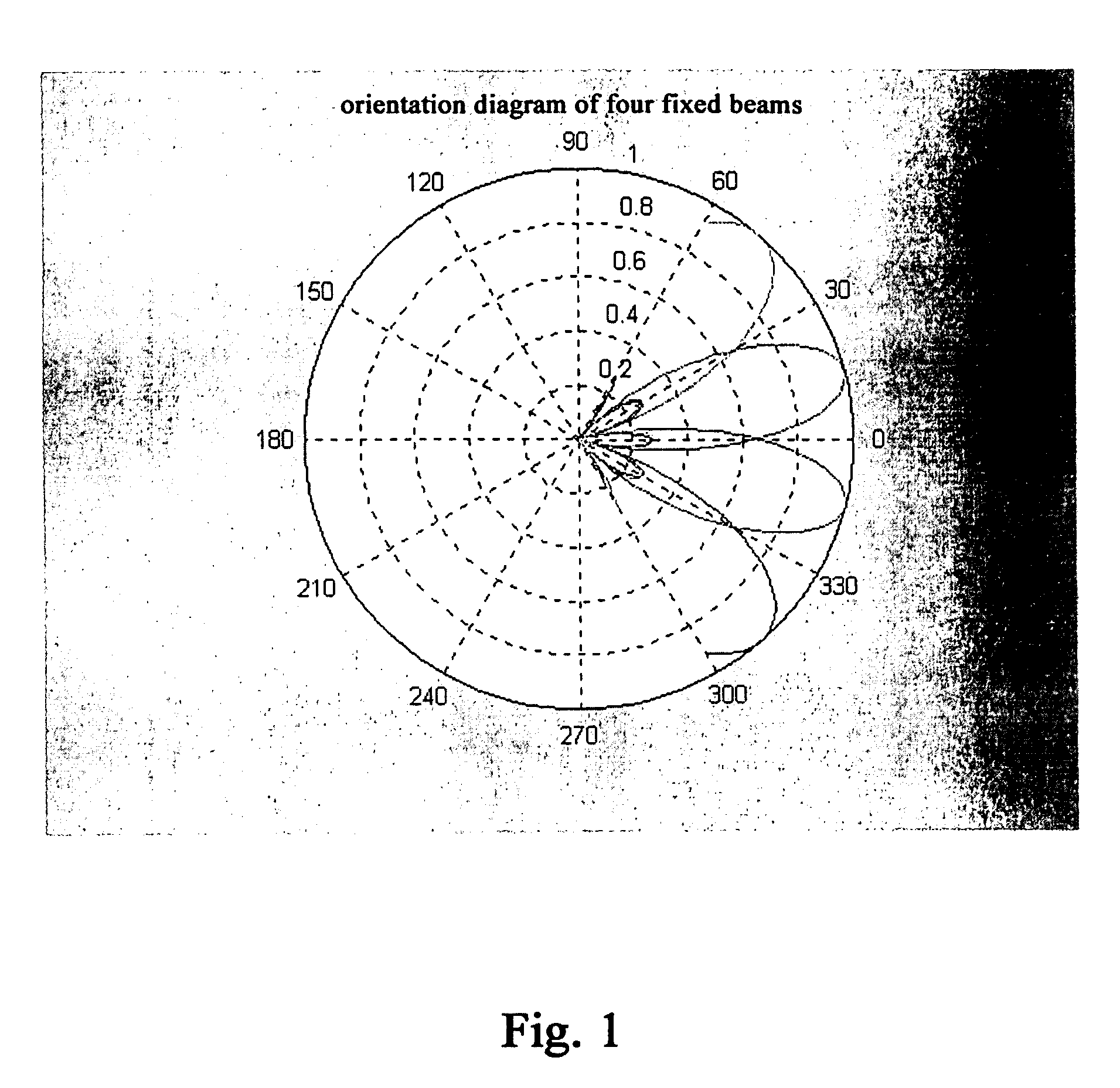 Smart antenna, method and apparatus for adaptive beam forming