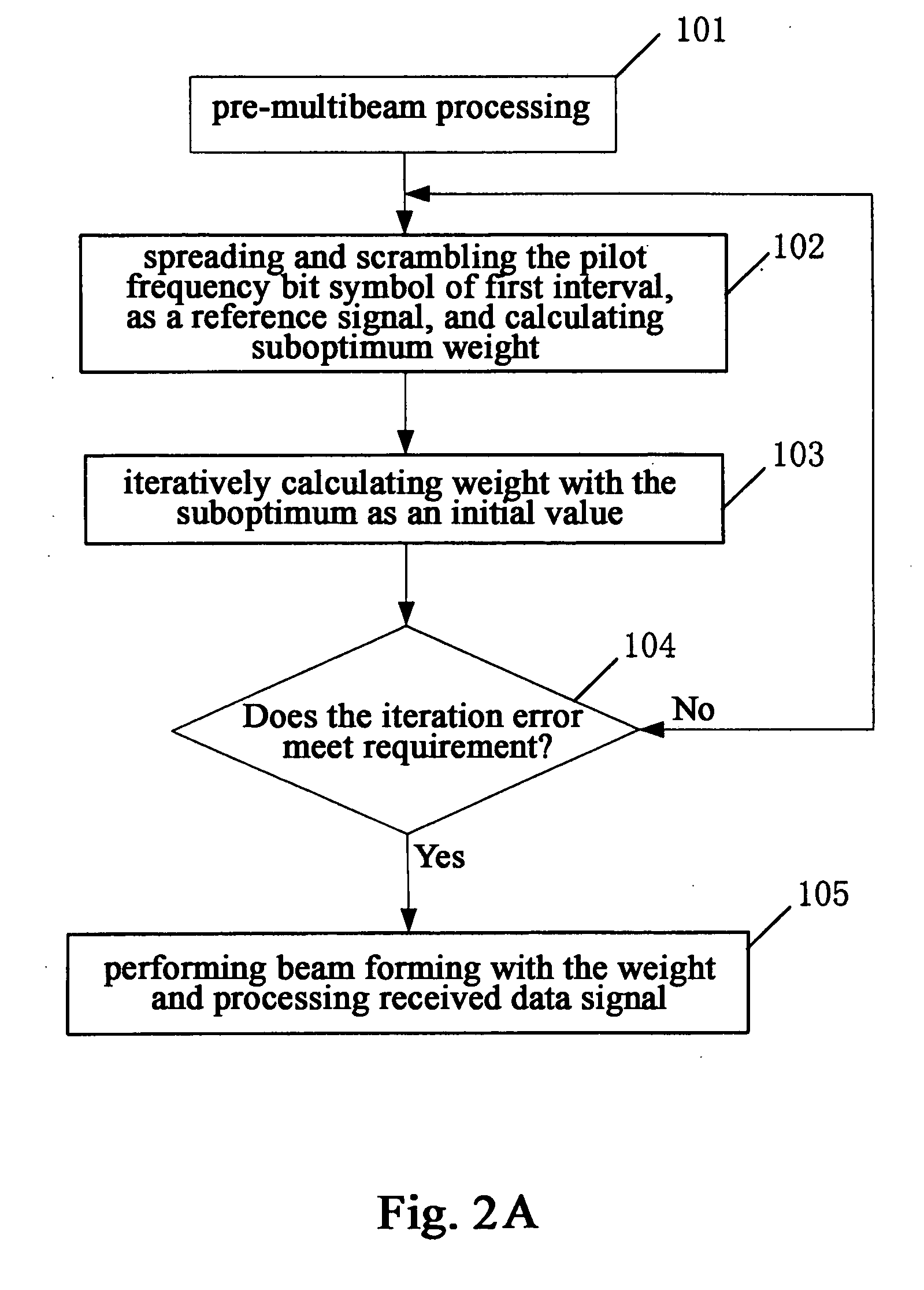 Smart antenna, method and apparatus for adaptive beam forming