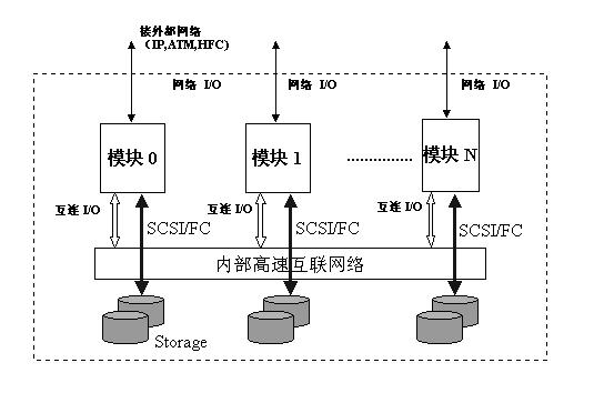 Method and system for downloading video electronic case history under authorization