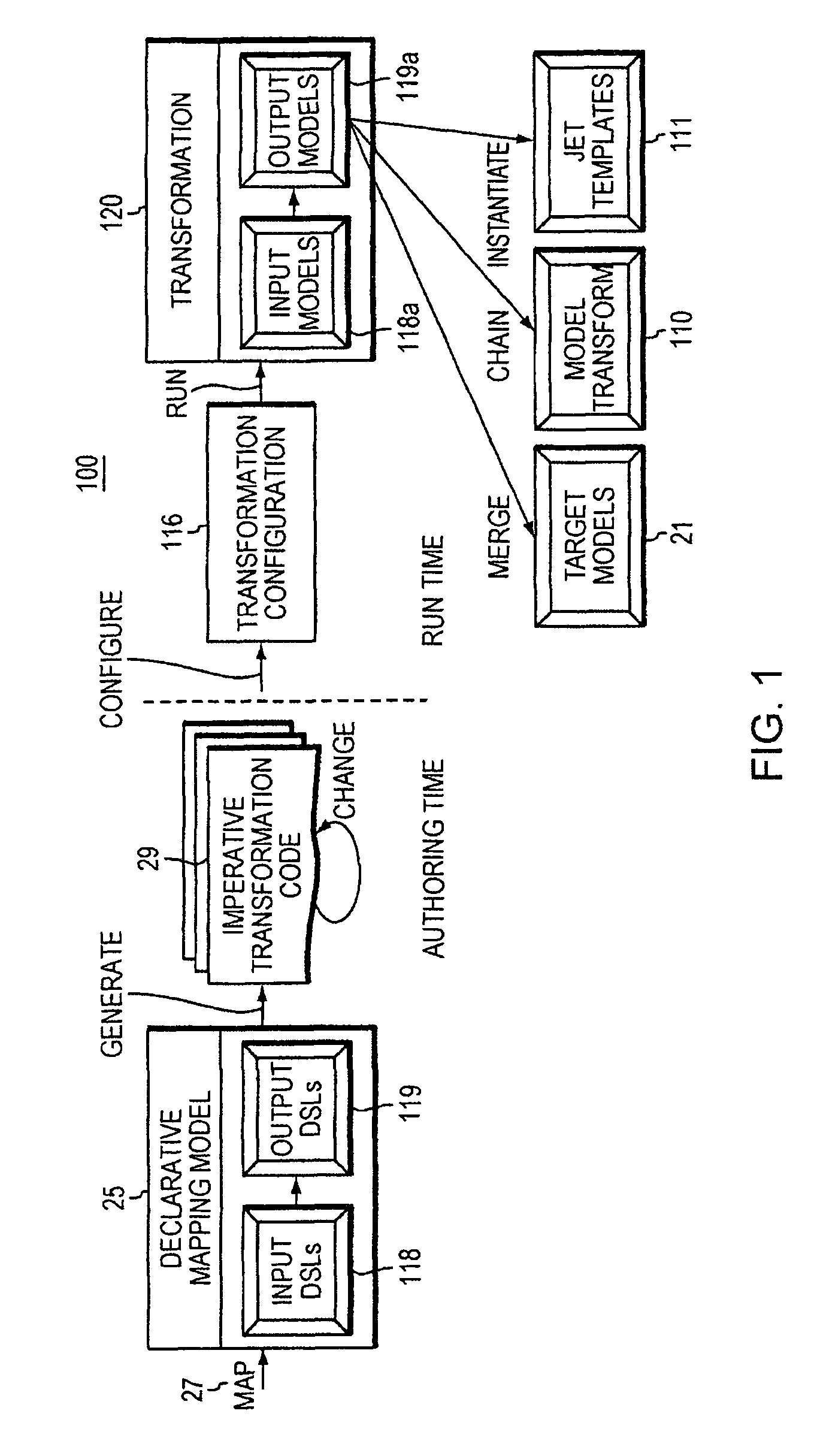Computer method and apparatus for providing model to model transformation using an MDA approach