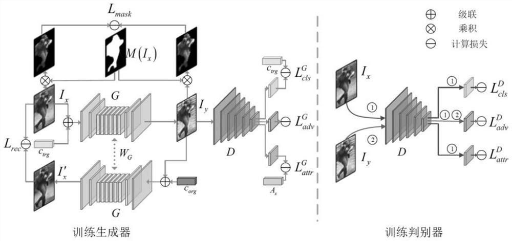 Data-augmented pedestrian re-identification method based on generative adversarial network model