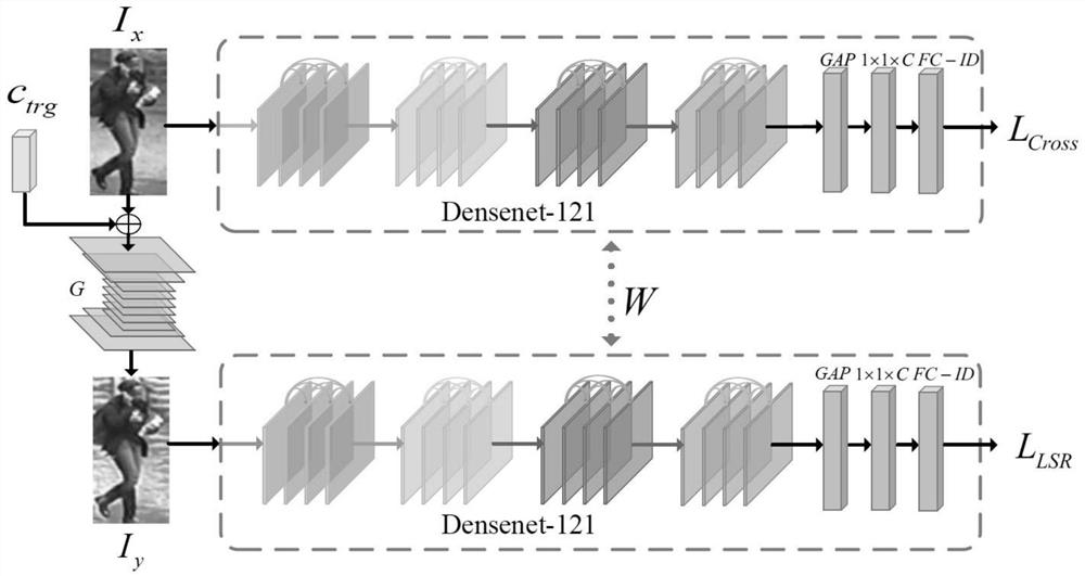 Data-augmented pedestrian re-identification method based on generative adversarial network model