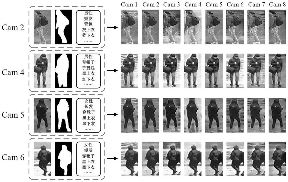 Data-augmented pedestrian re-identification method based on generative adversarial network model