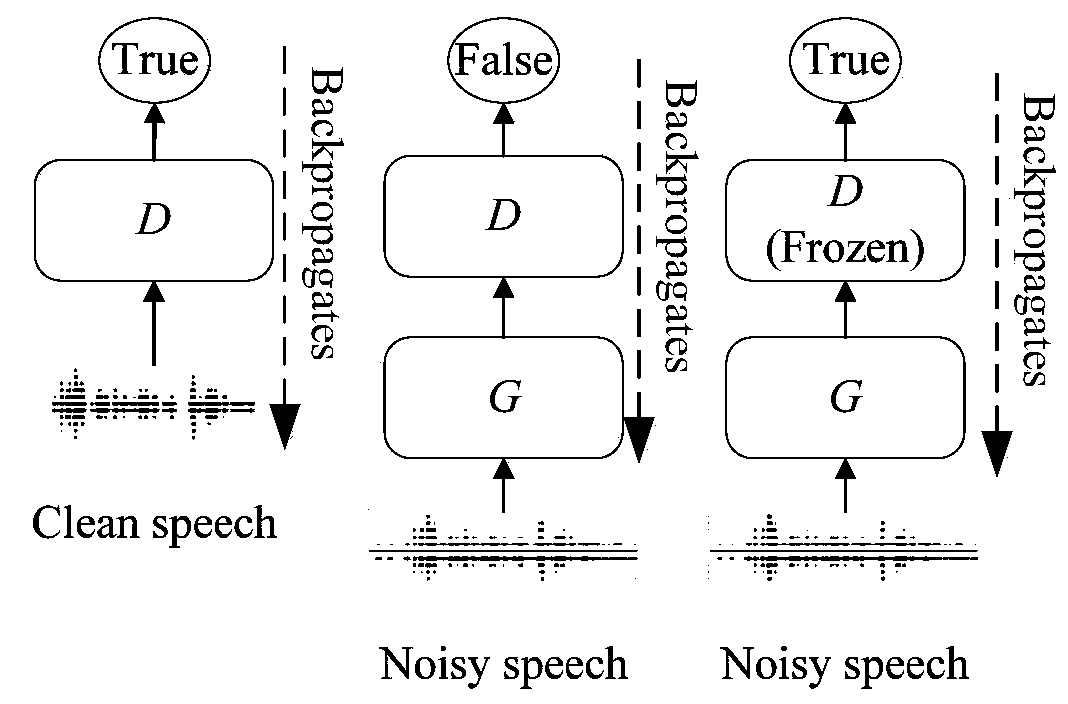 End-to-end voice enhancement method based on generation of countermeasure network