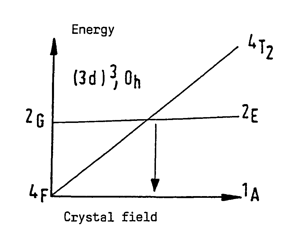 Security document with luminescent transition metal doping