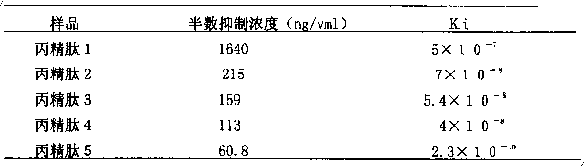 Rana grahami propyl sperm peptide, gene and variant and its pharmaceutical use