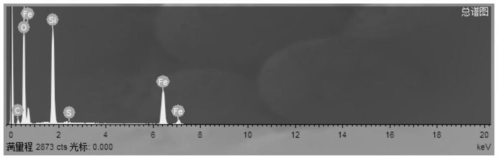 Silicon dioxide microsphere surface loaded ferrous sulfide nanocrystal, and preparation method and application thereof