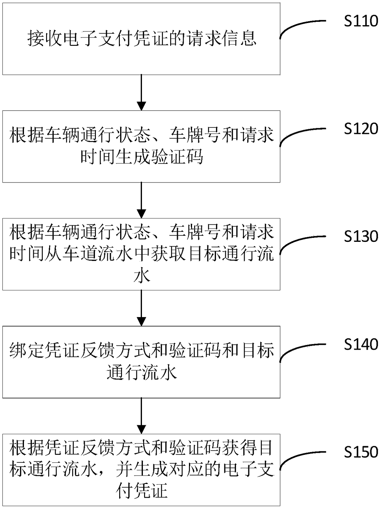 Electronic payment voucher method, device and system, apparatus and storage medium