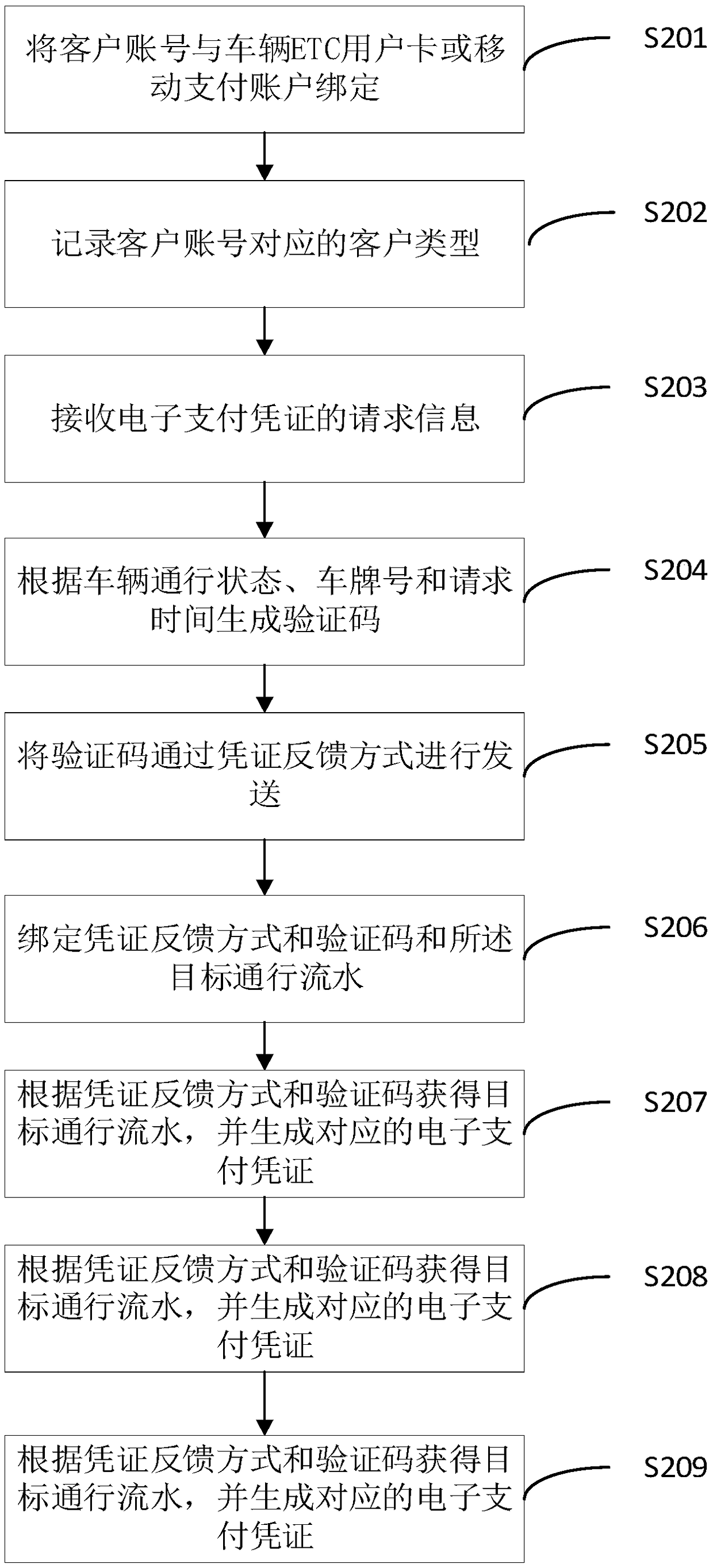 Electronic payment voucher method, device and system, apparatus and storage medium