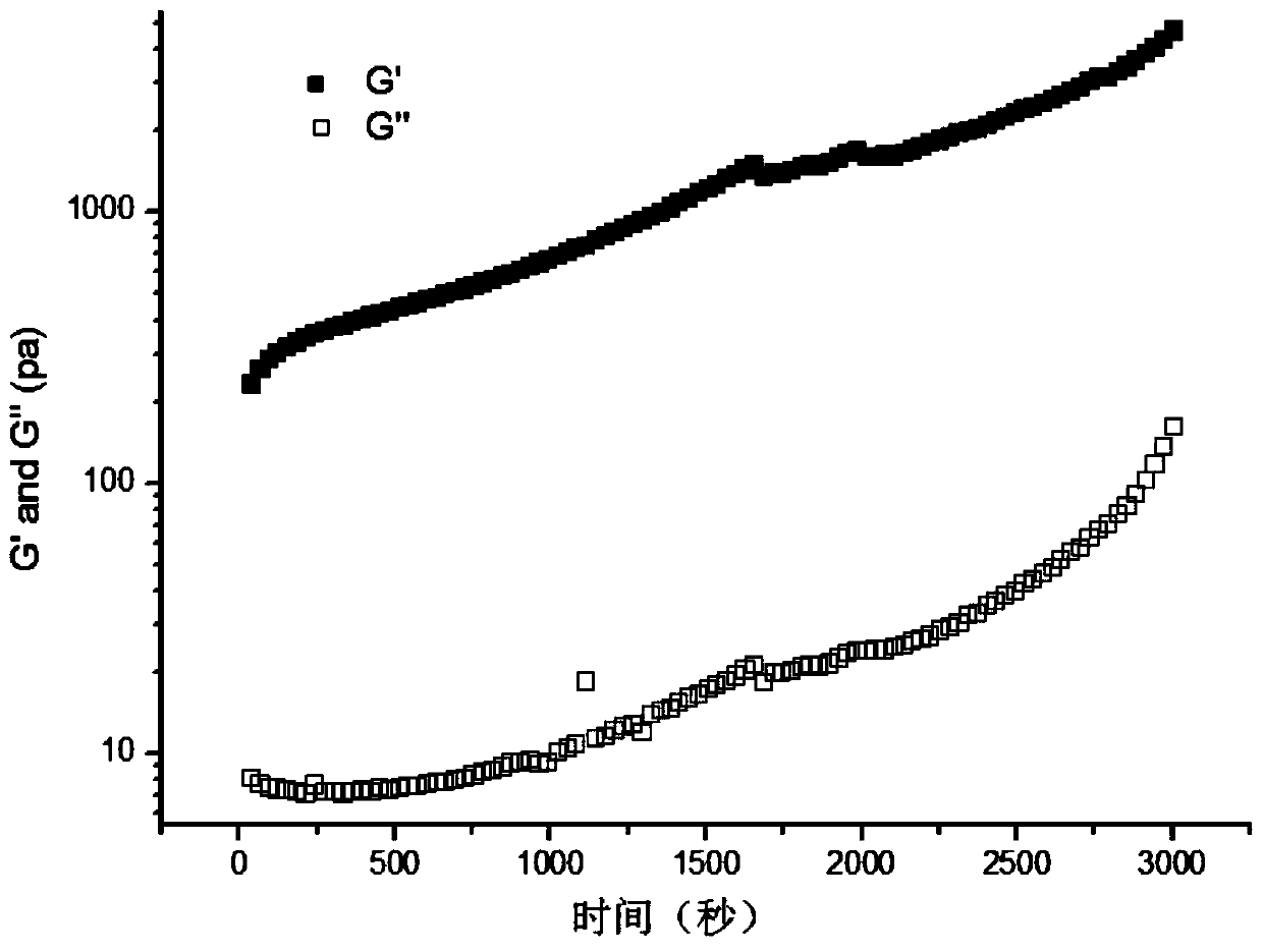 A kind of pH sensitive hydrogel and its preparation and application