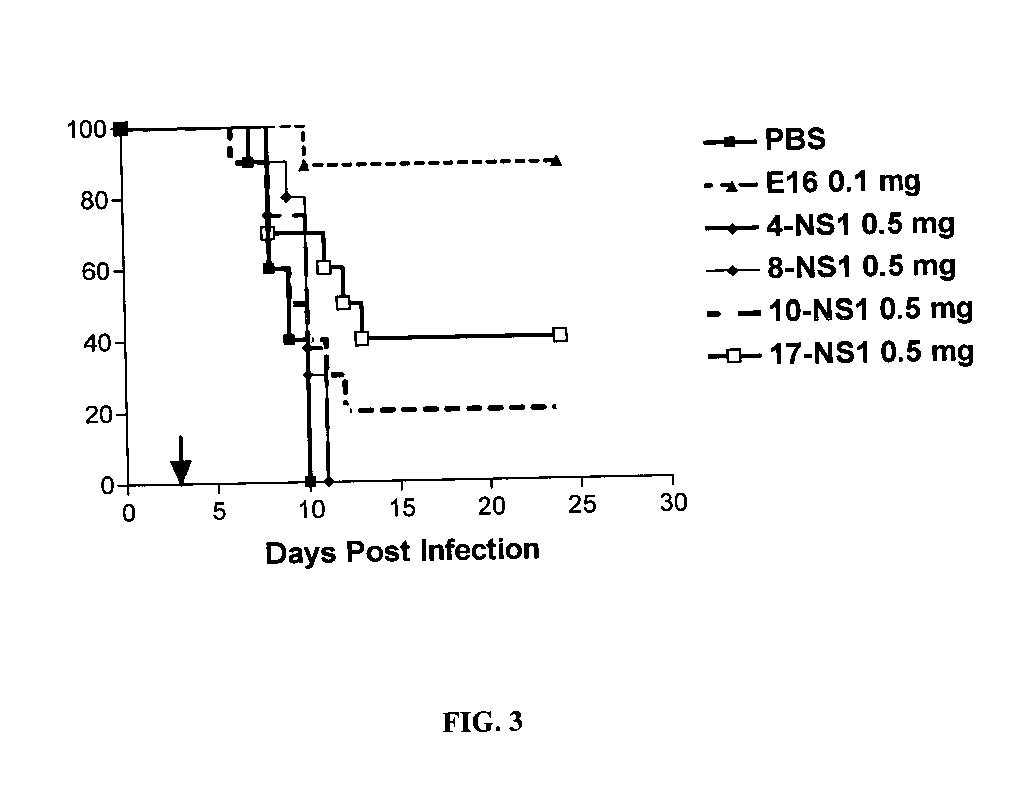 Antibodies against West Nile Virus and therapeutic and prophylactic uses thereof