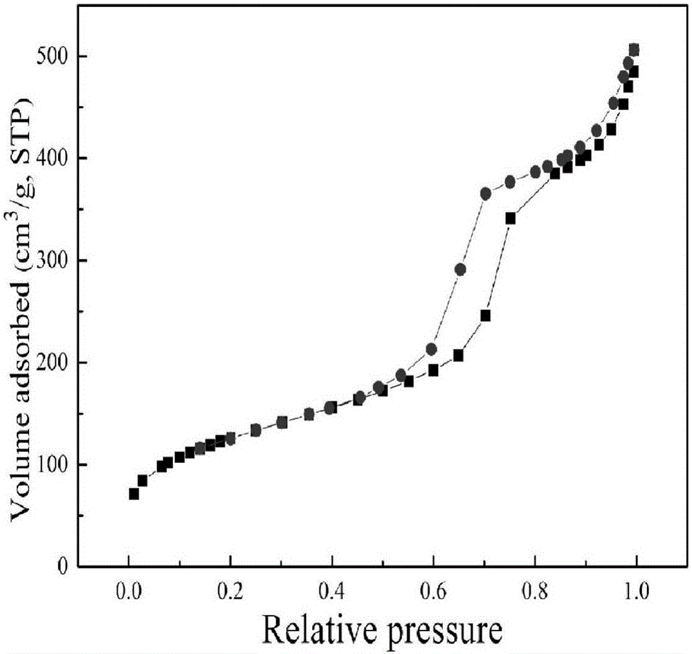 Method for preparation of cation membrane for diffusion dialysis with mesoporous silica