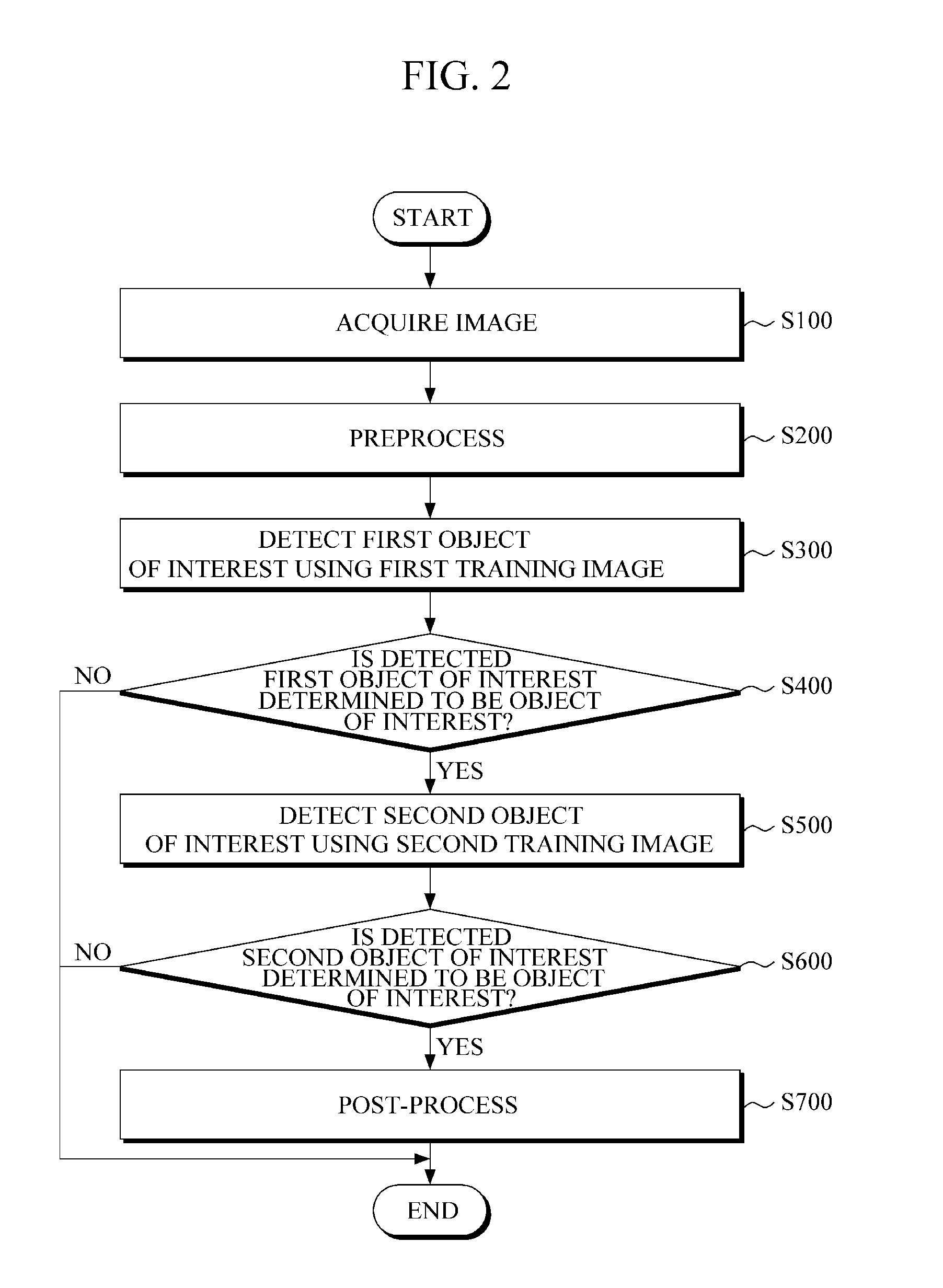 Apparatus and method for rapidly detecting object of interest
