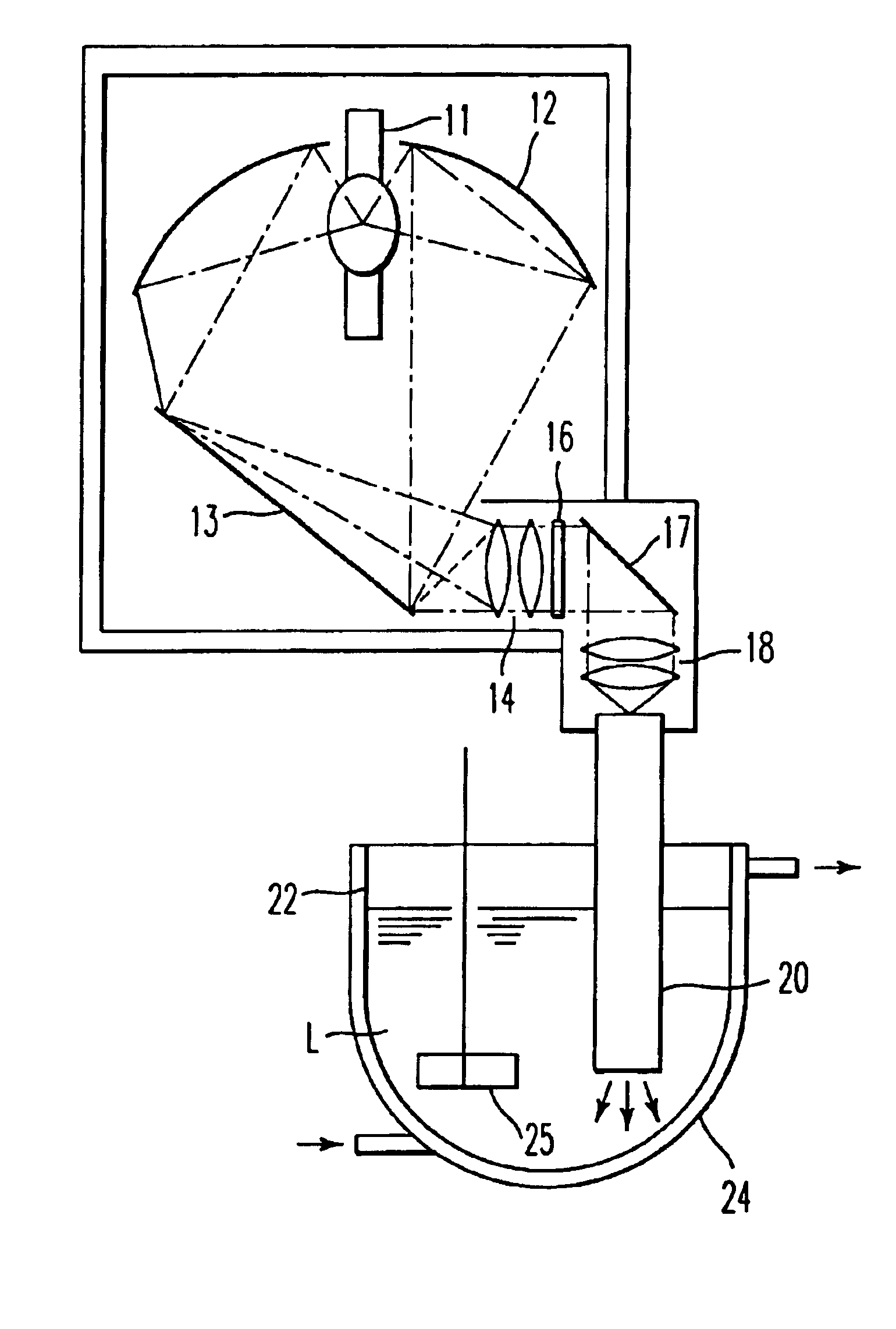 Ultraviolet irradiation apparatus for photochemical reaction and preparation process of vitamin D derivative making use of the same