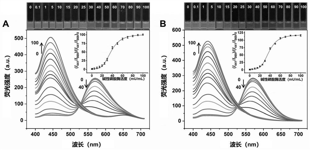 A red-yellow-blue three fluorescence emission sensor and its preparation and application