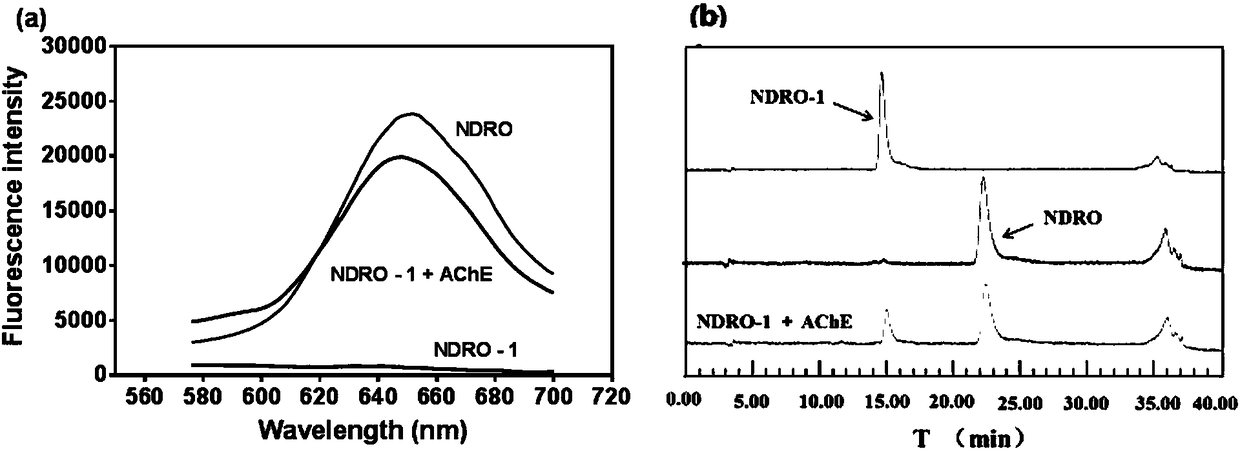 Application of near infrared-emission fluorescent probe in quick pesticide residue detection