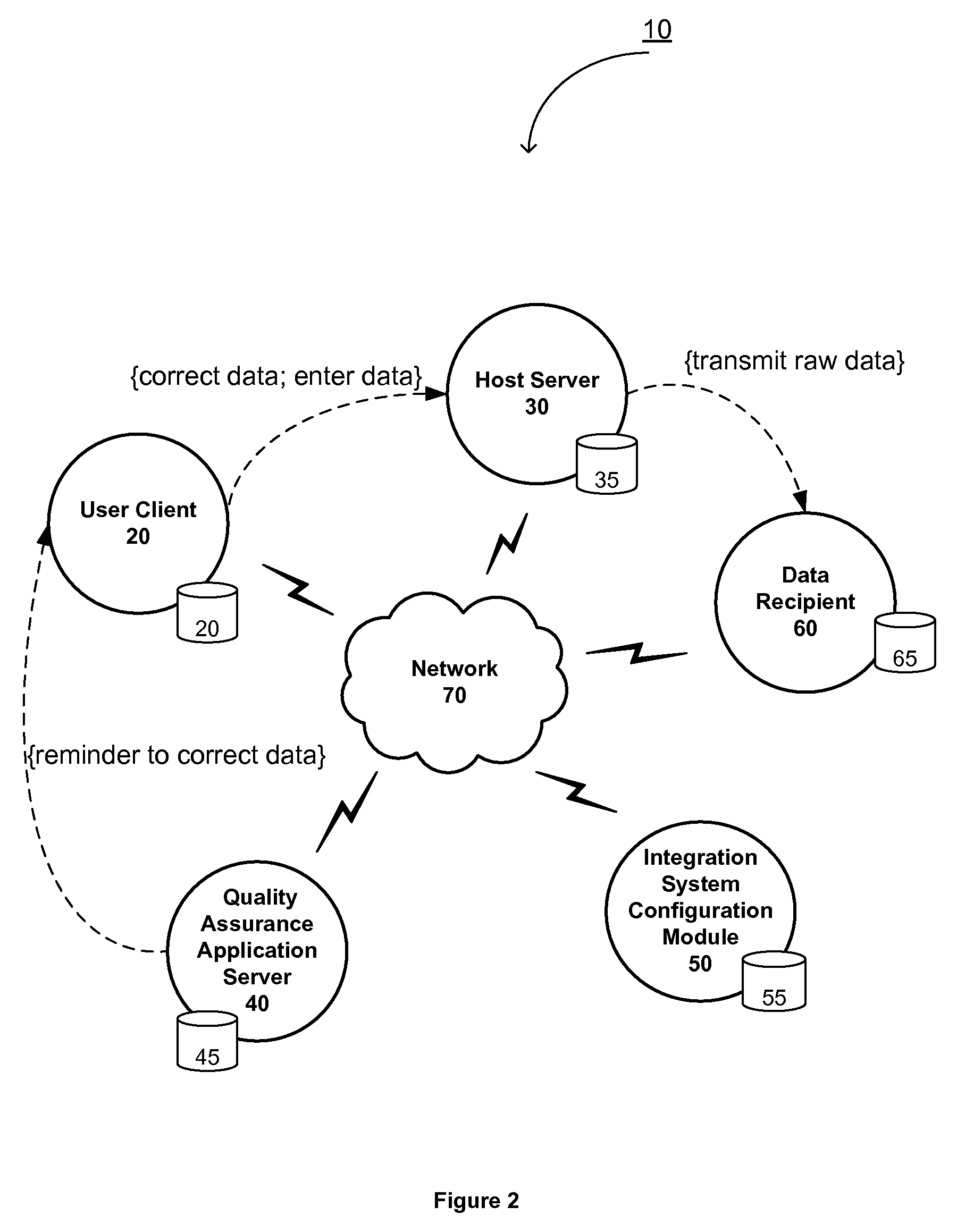 System and Method for Data Quality Assurance Cycle