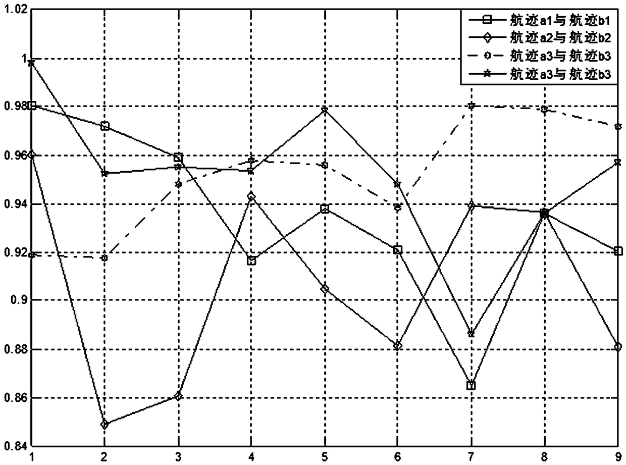 Track correlation method based on LHD gray correlation degree