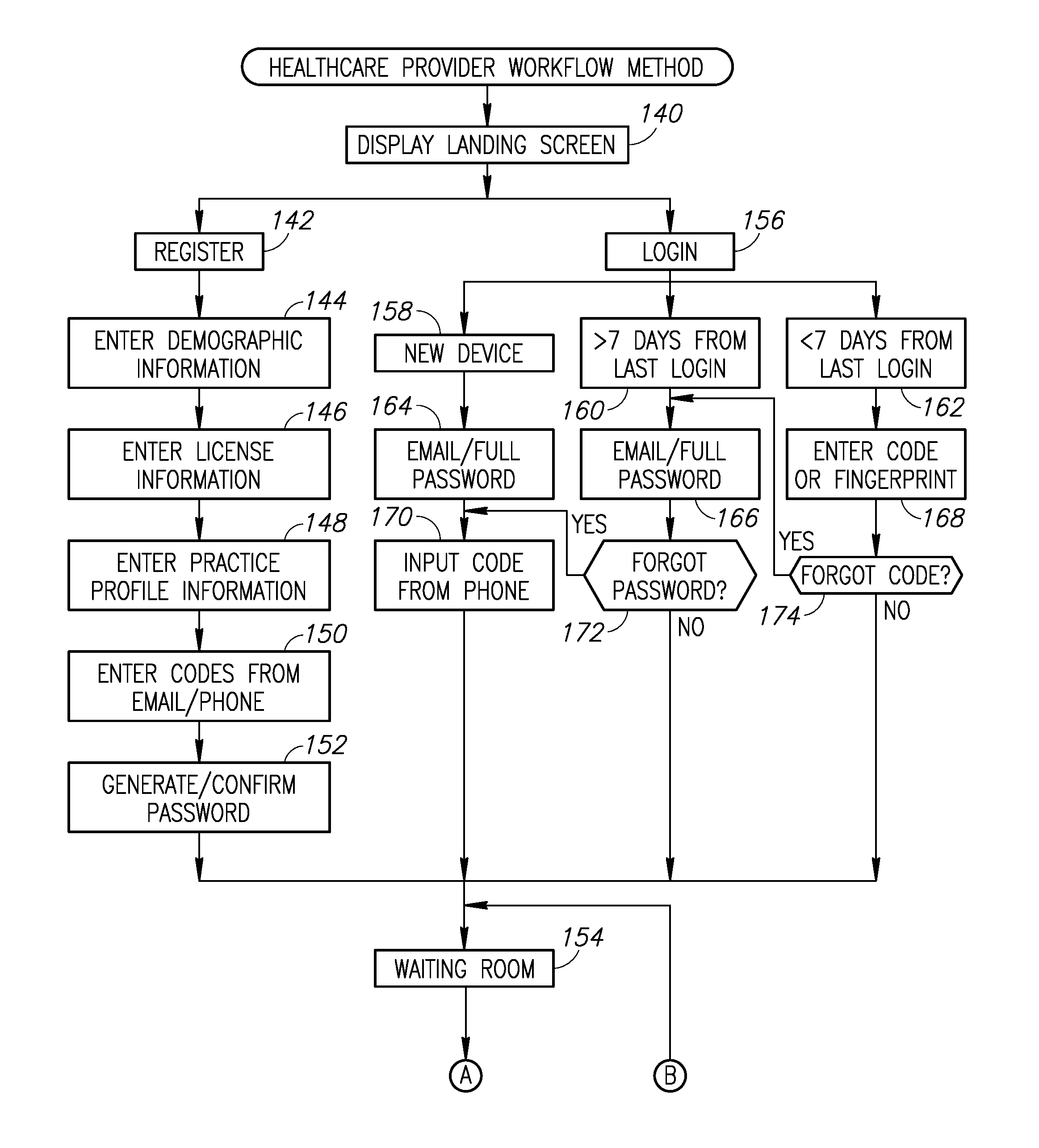 System And Method Of Patient Account Registration In A Telemedicine System