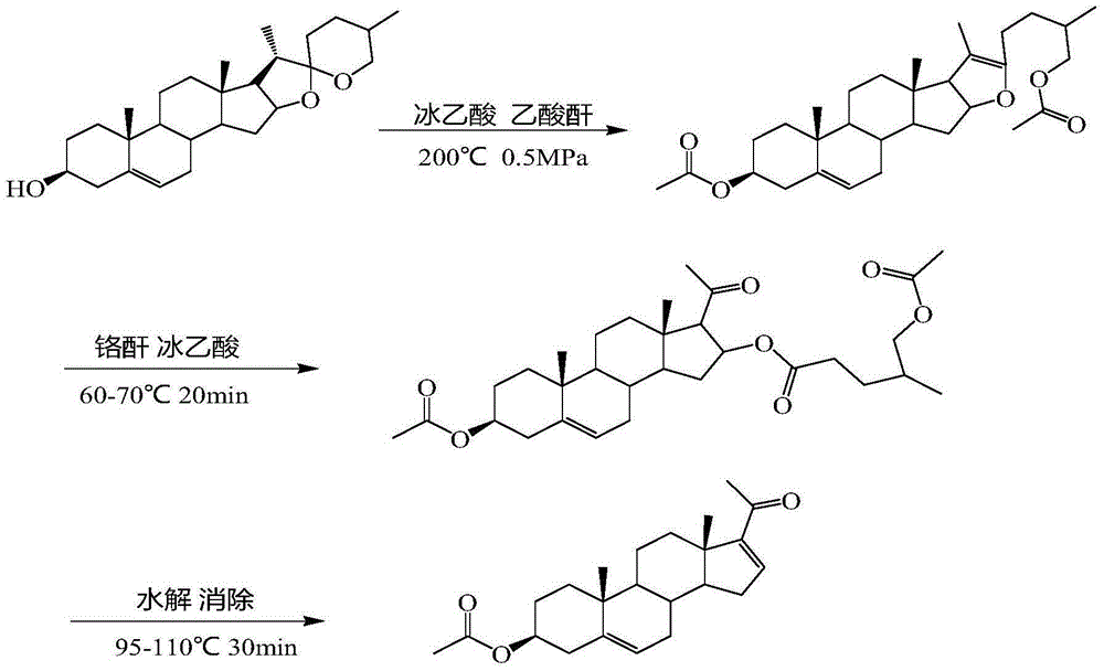 Preparation method of dehydropregnenolone acetate