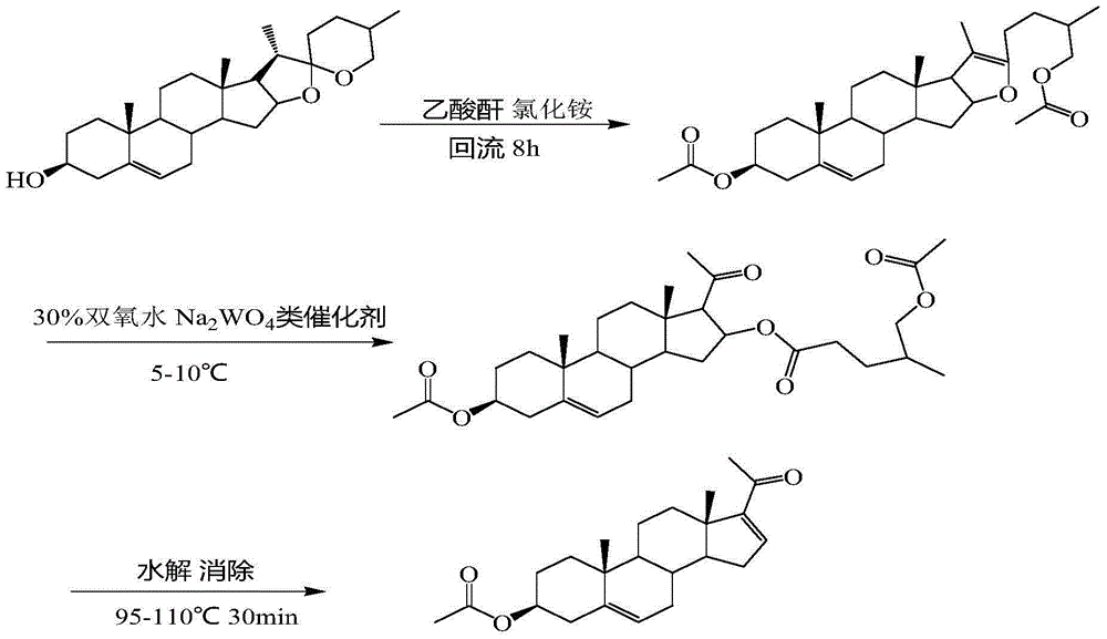 Preparation method of dehydropregnenolone acetate