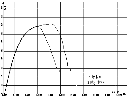 Electrochemical corrosion preparation method of micropore battery copper foil and micropore copper foil of micropore battery