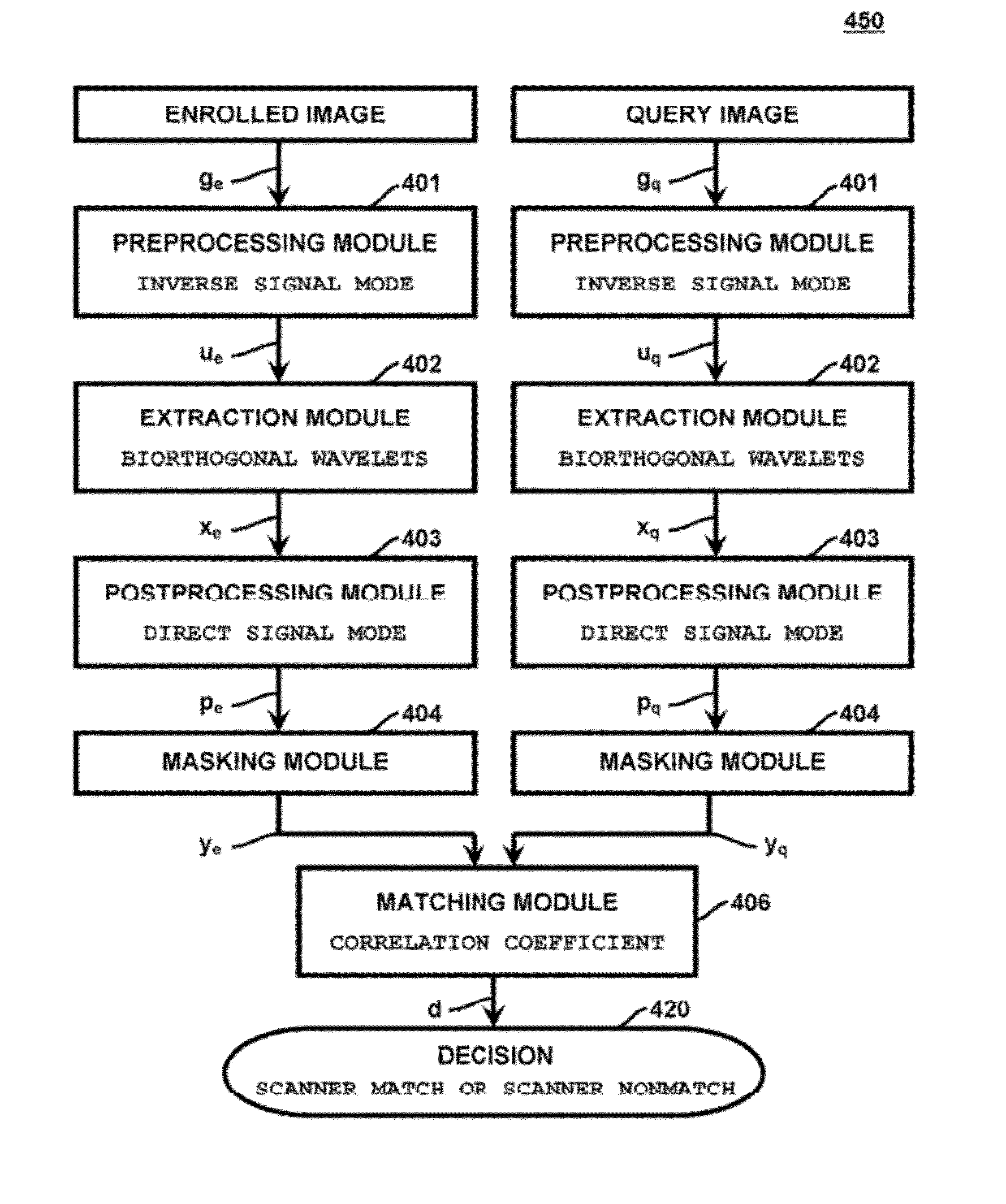 Method and apparatus for authenticating swipe biometric scanners