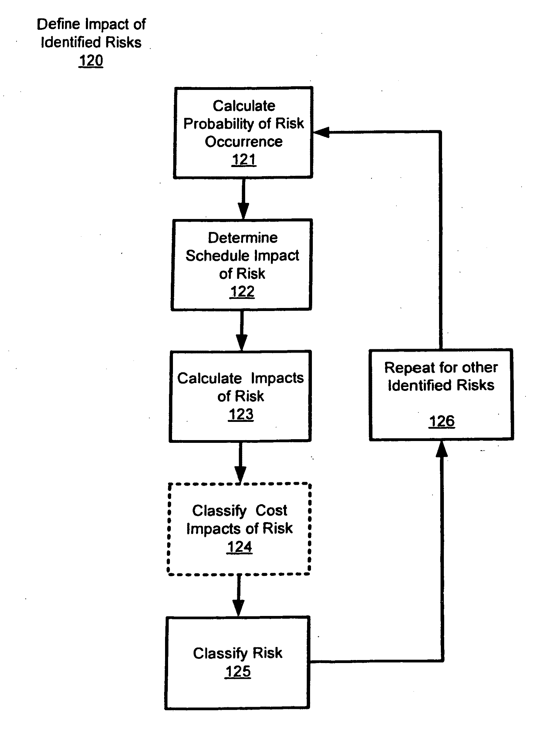 Semi-quantitative risk analysis