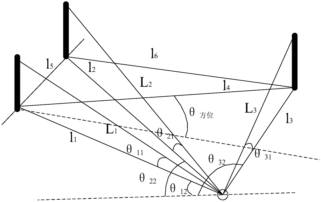 A measurement method for azimuth angle inspection of microwave guidance equipment